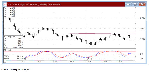 CLA - Cruede Light - Combined Weekly Continuation