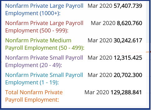 Nonfarm Private Payrolls March 2020