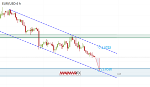 EUR/USD 4-Hour Chart