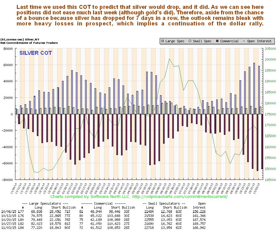 Silver COT Chart