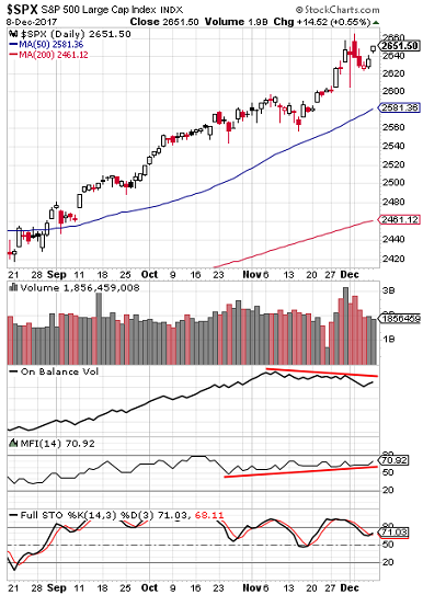 SPX Daily Chart