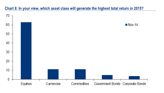 Asset Classes