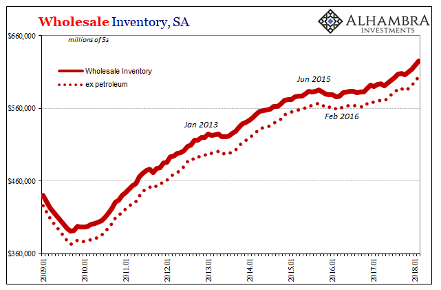 Wholesale Inventories SA