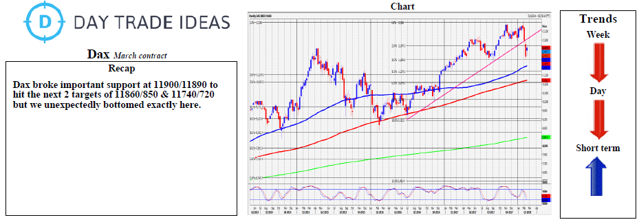 DAX Daily Chart