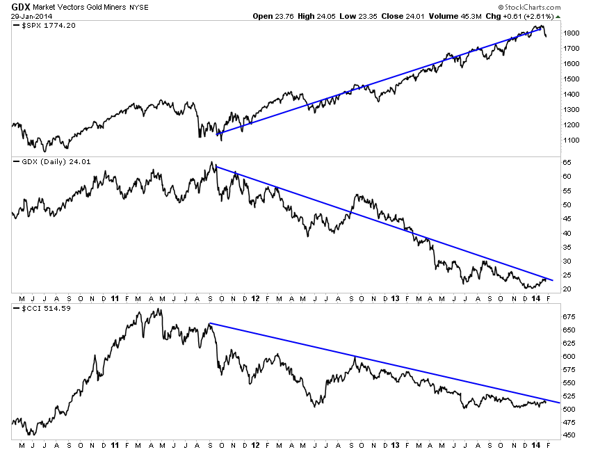 GDX 1