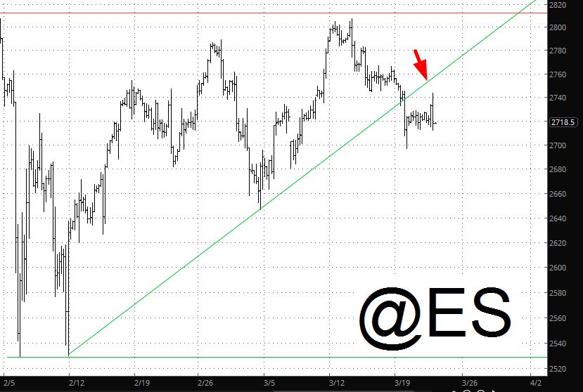 ES Chart