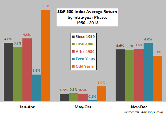 S&P 500 S&P 500