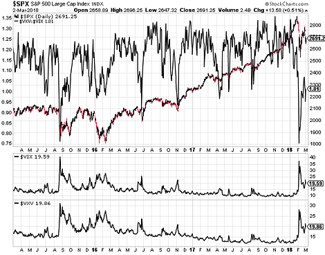 SPX Daily Chart