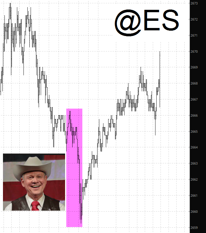 ES Chart