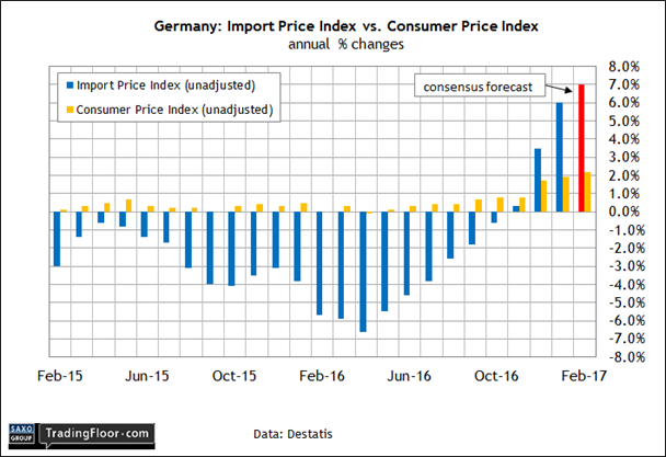 Germany: Import Price Index (0600 GMT)