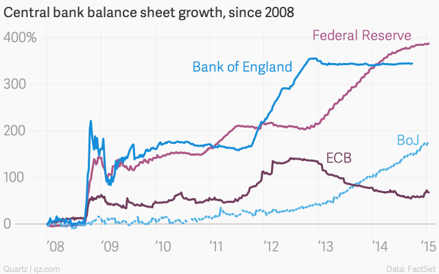Central Bank Balance Sheet Growth