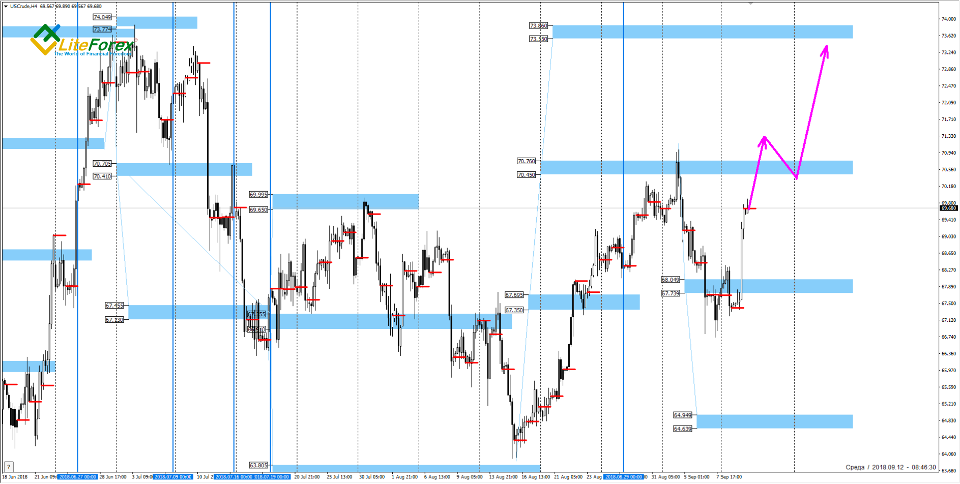 Xagusd forexpros