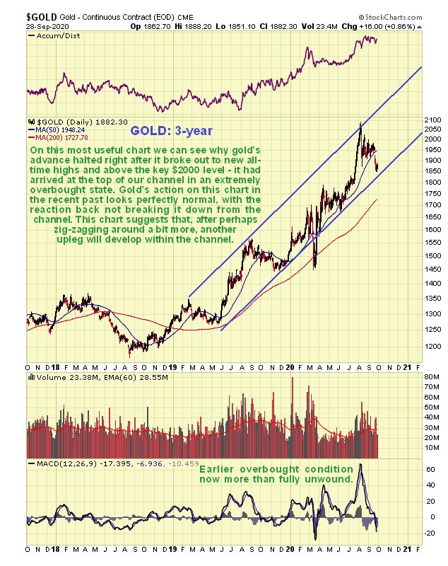 Gold 3 Yr Chart