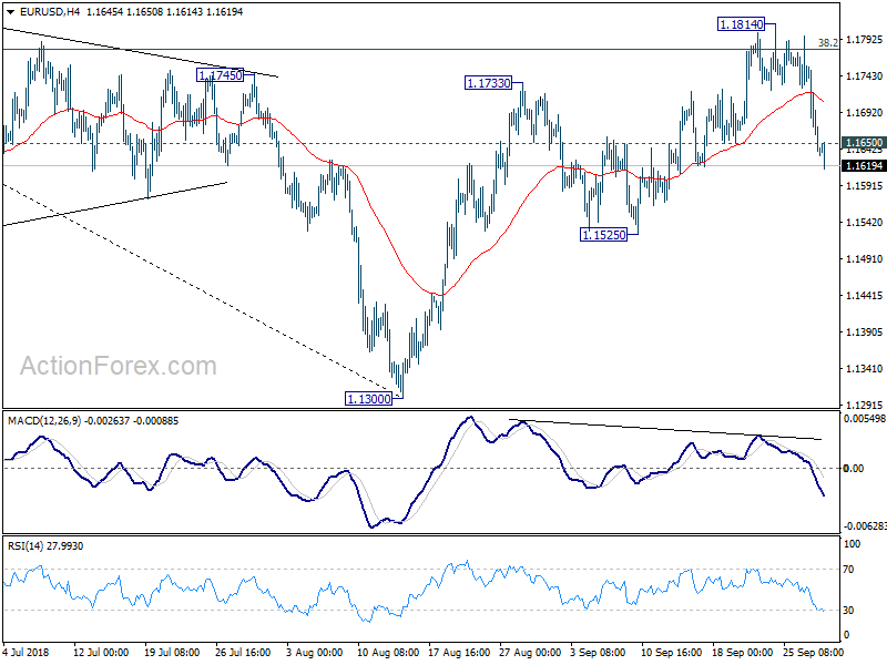 EUR/USD