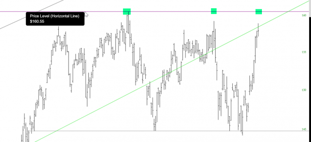 IWM