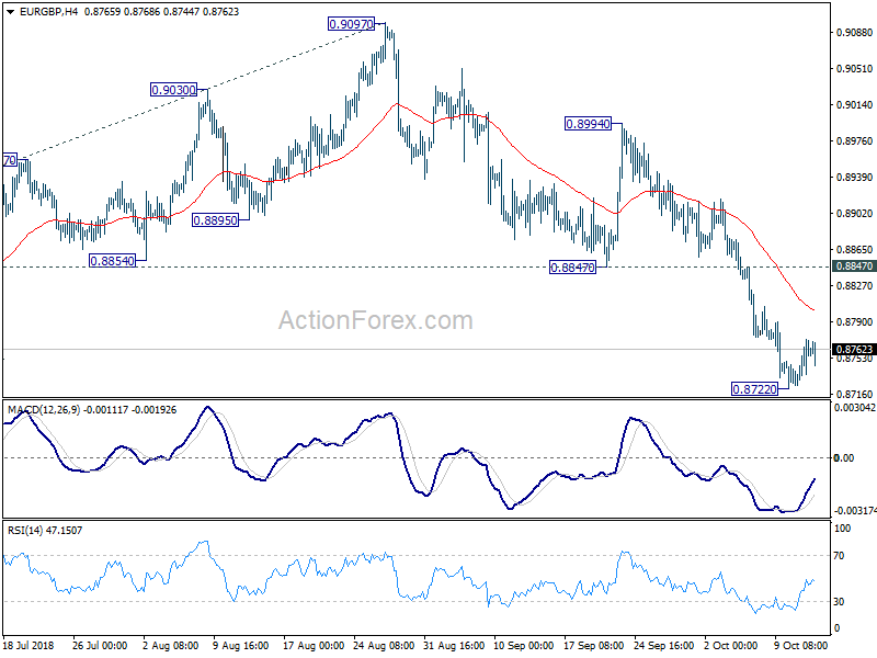 EUR/GBP