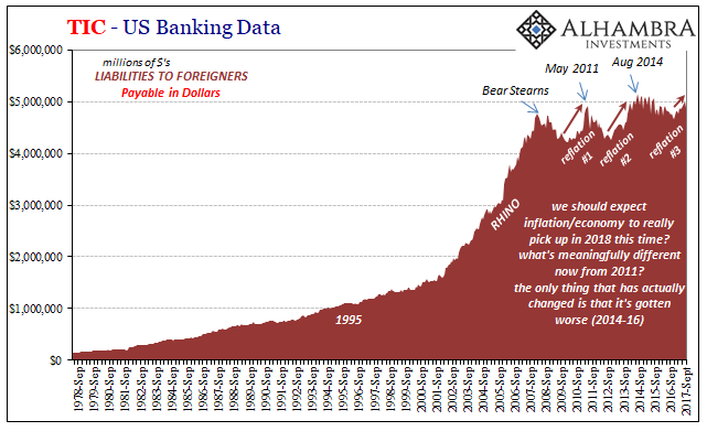 TIC-US Banking Data