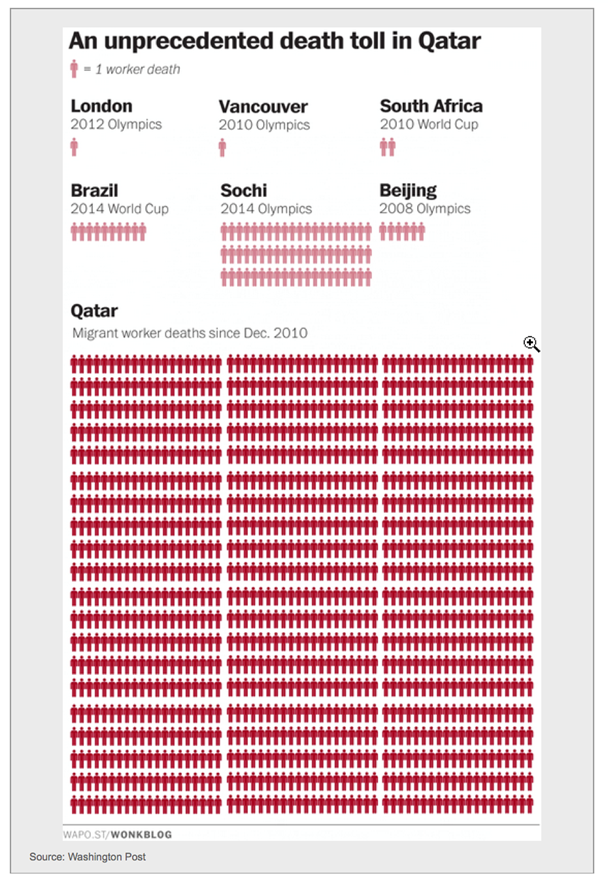 Death Toll In Qatar