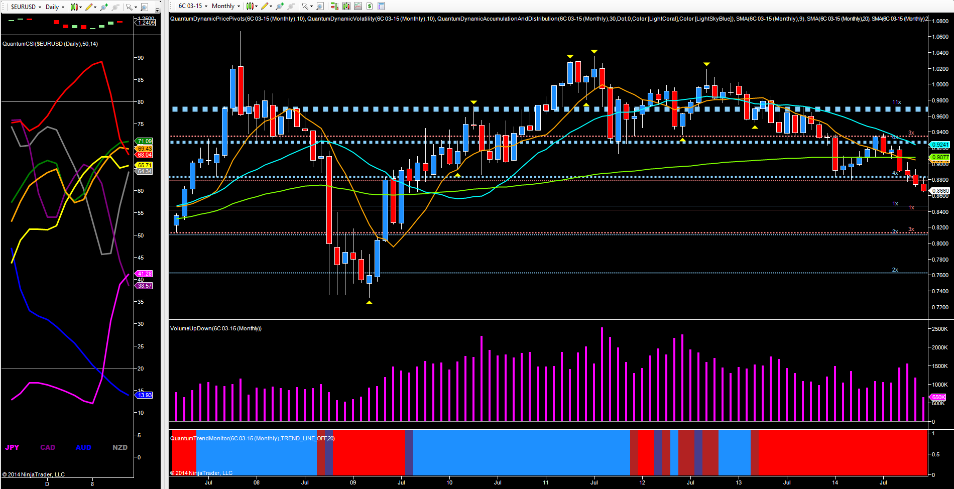 EUR/USD