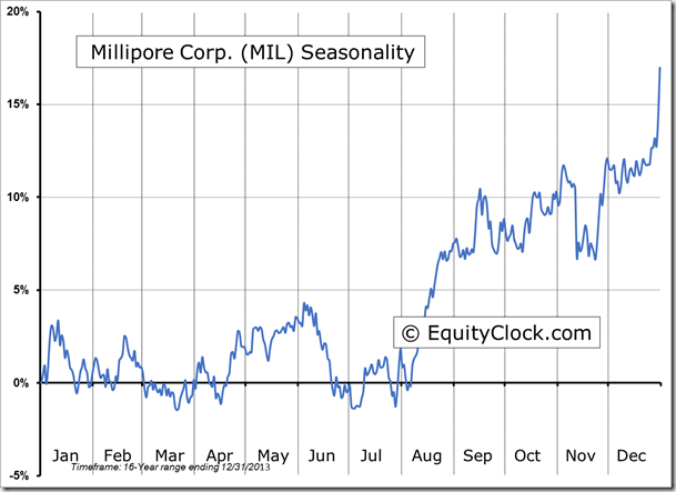 Millipore Corp.
