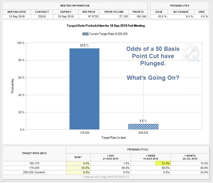 Target Rate Probabilities for 18 Sep