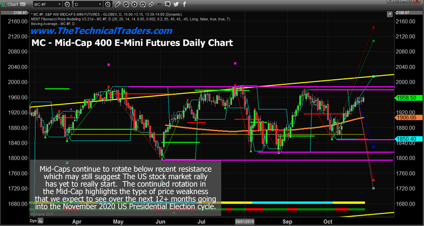 Emini S&P 400 Mid Cap ETF