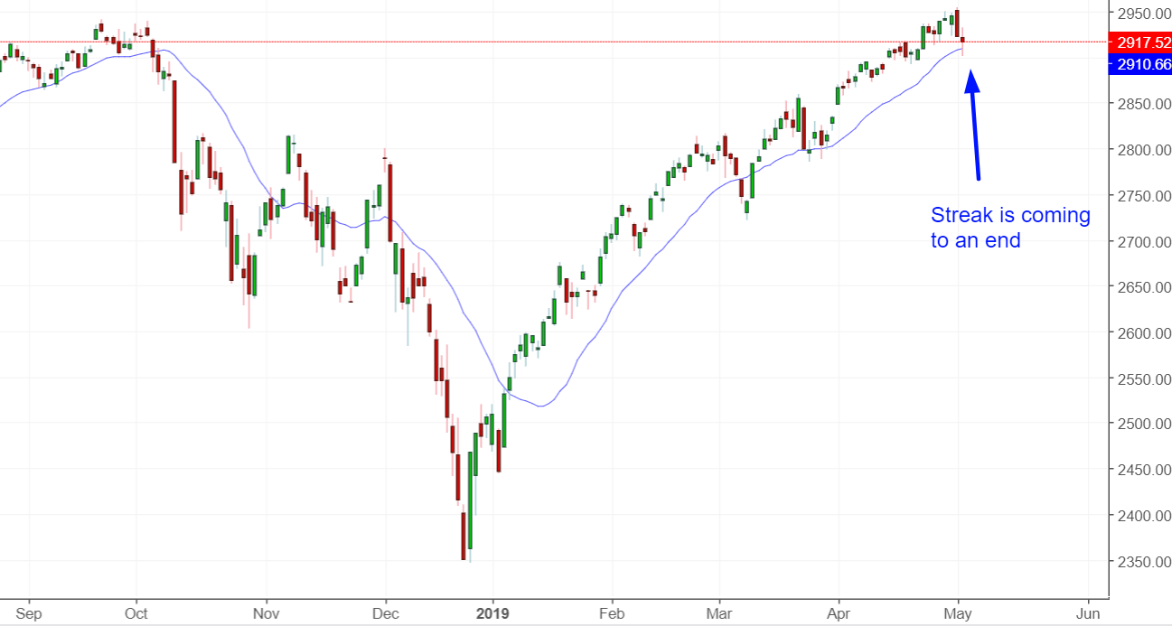 S&P 500