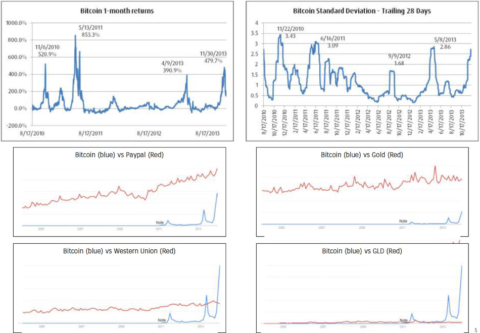 Here's How Bitcoin Stacks Up So Far