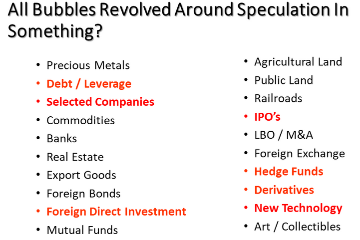 All Bubbles Revolved Around Speculation