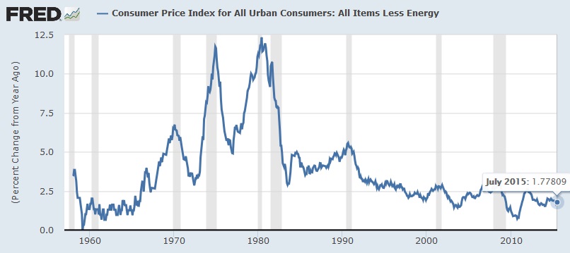 U.S. CPI