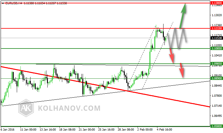 EUR/USD 4-Hour Chart