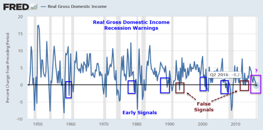 Income