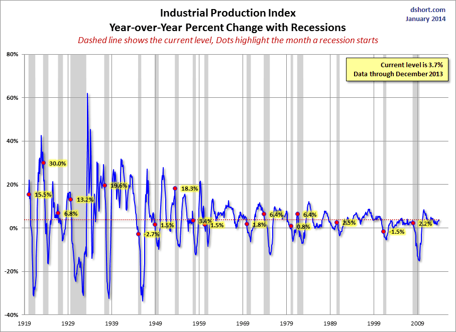 INDPRO-YoY