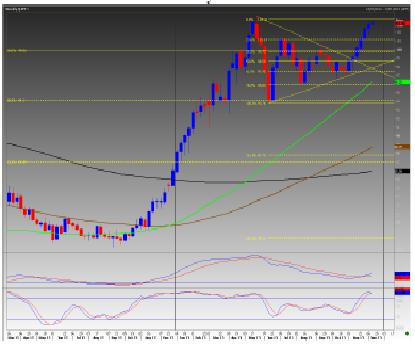 USD/JPY