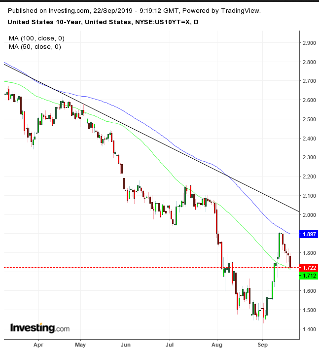 UST 10-Y Daily