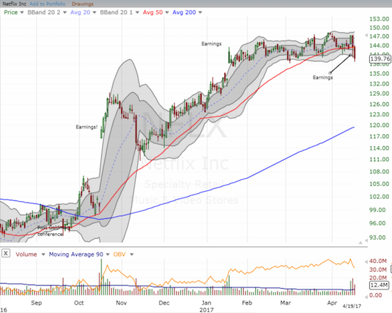 Netflix Chart