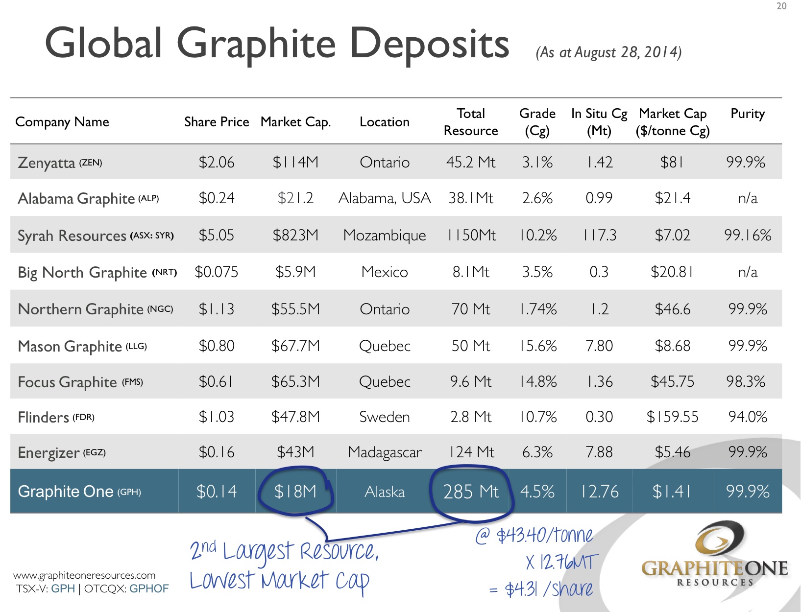 Graphite Deposits