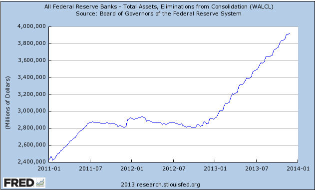 All Federal Reserve Banks: Total Assets