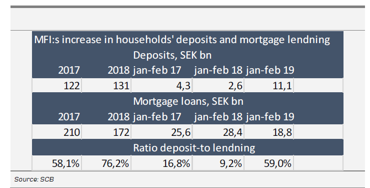 Increase In Households