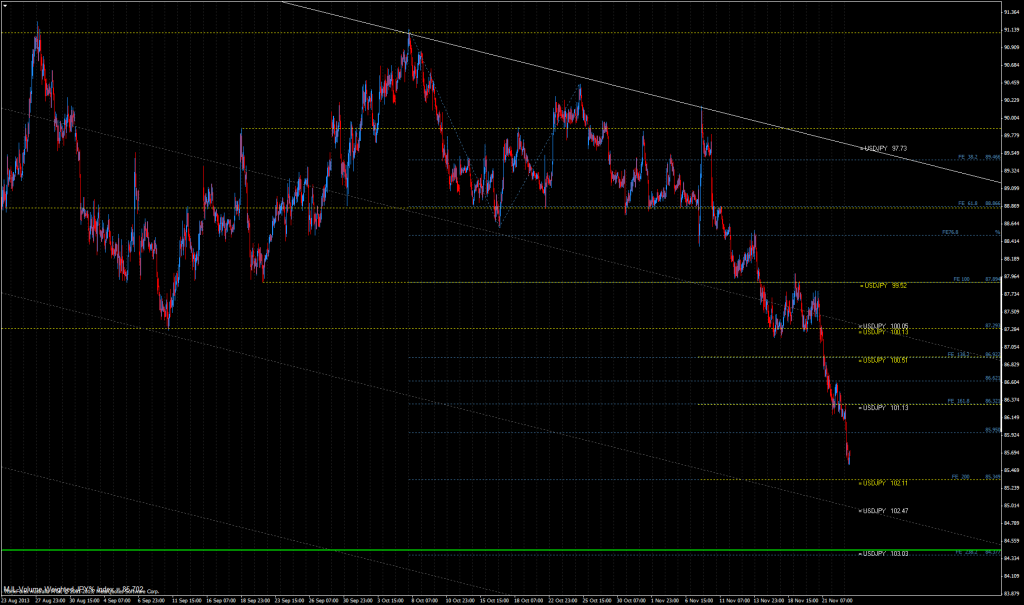 JPY