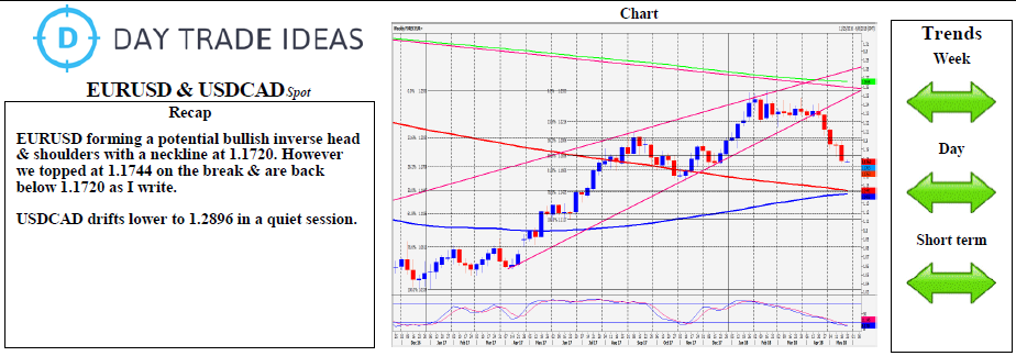 Eur Usd Cad Daily Forecast For June 8 2018 Investing Eurusd Usdcad