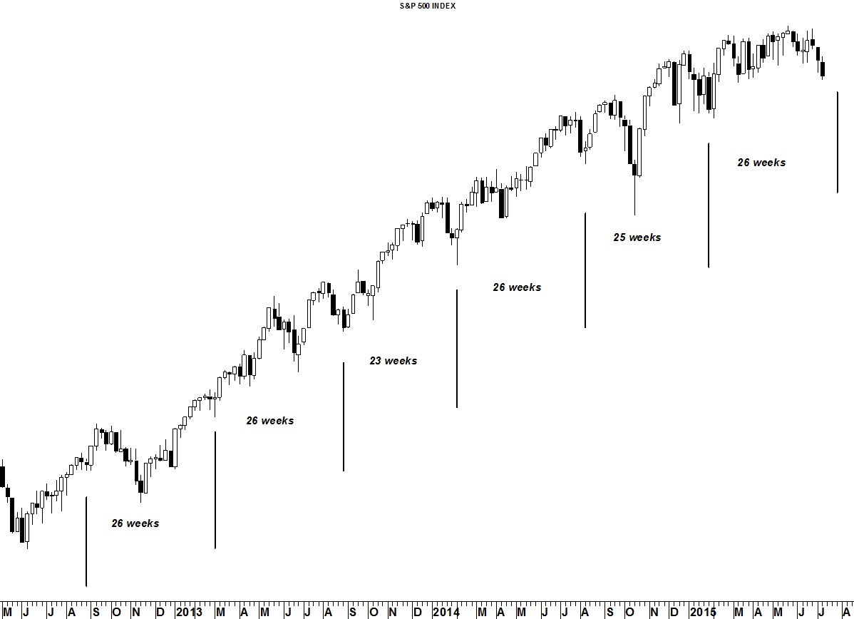 The S&P 500