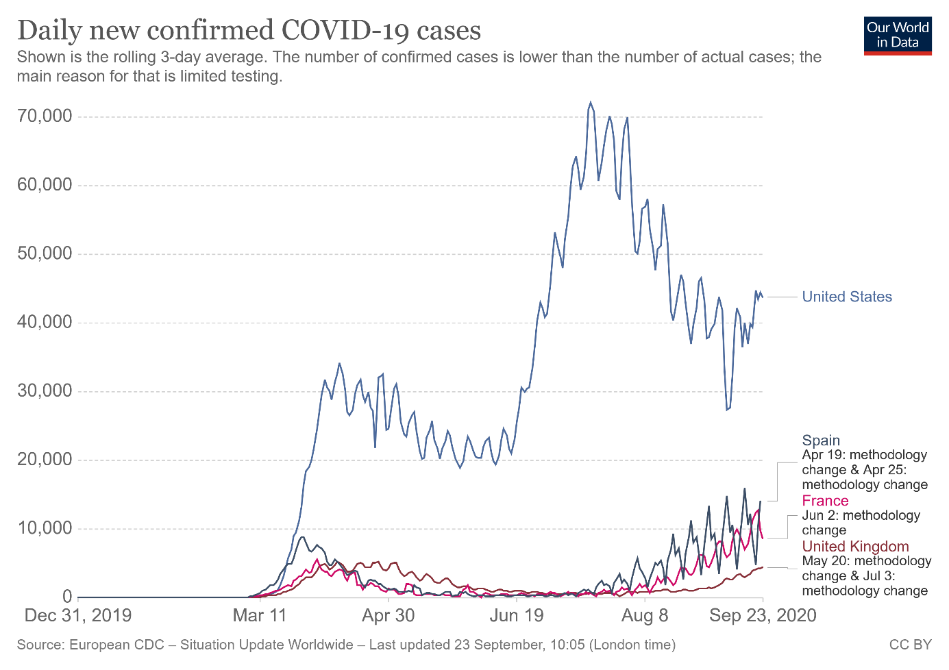 Worldwide COVID Cases To Sept. 23.