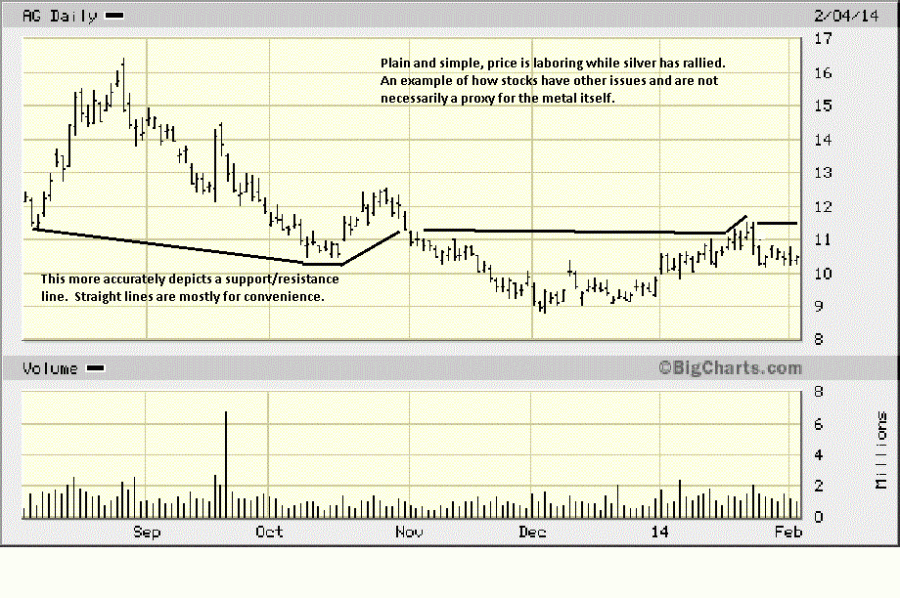 AG Daily