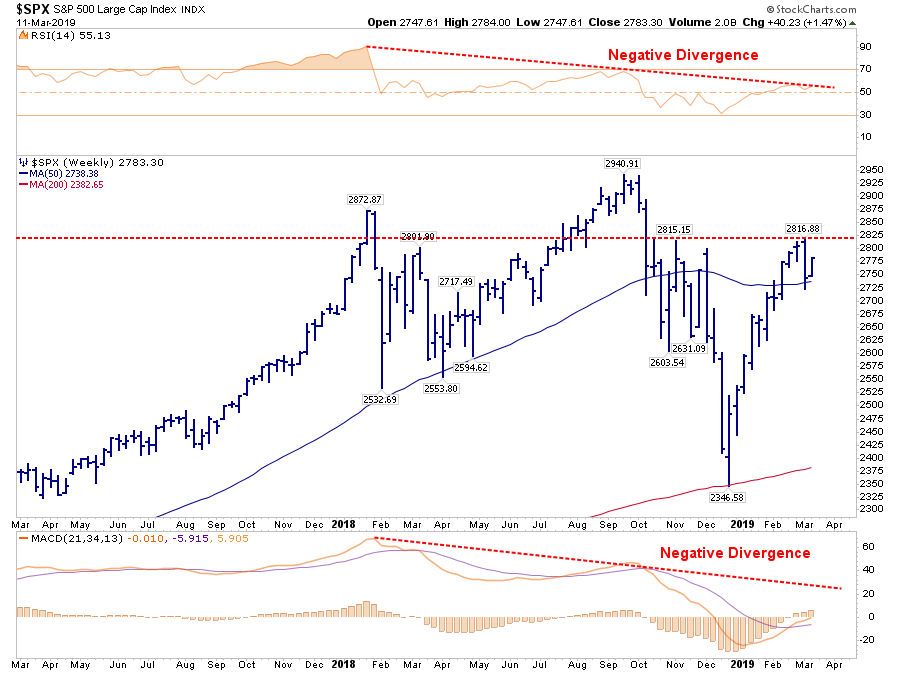 S&P 500