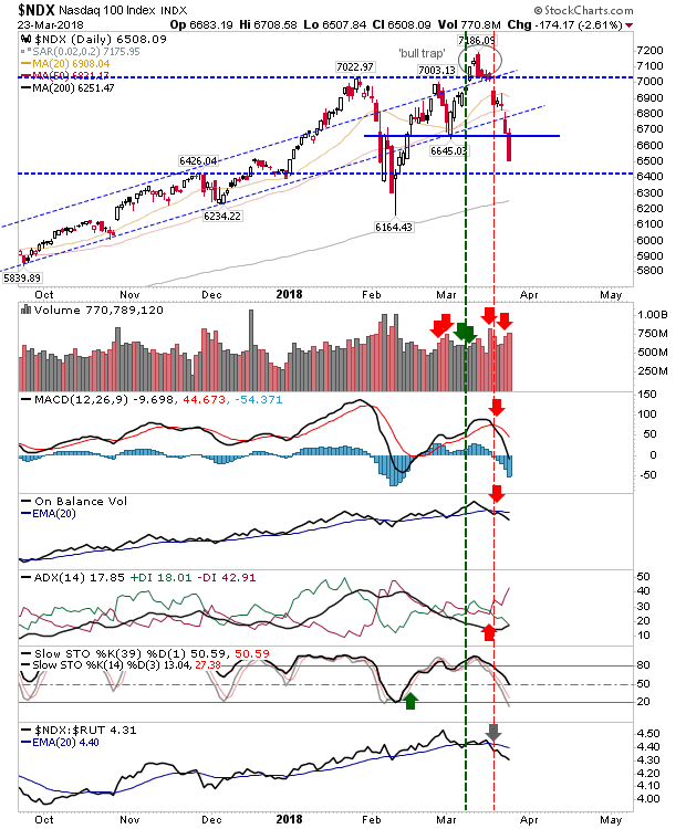 NDX Daily Chart