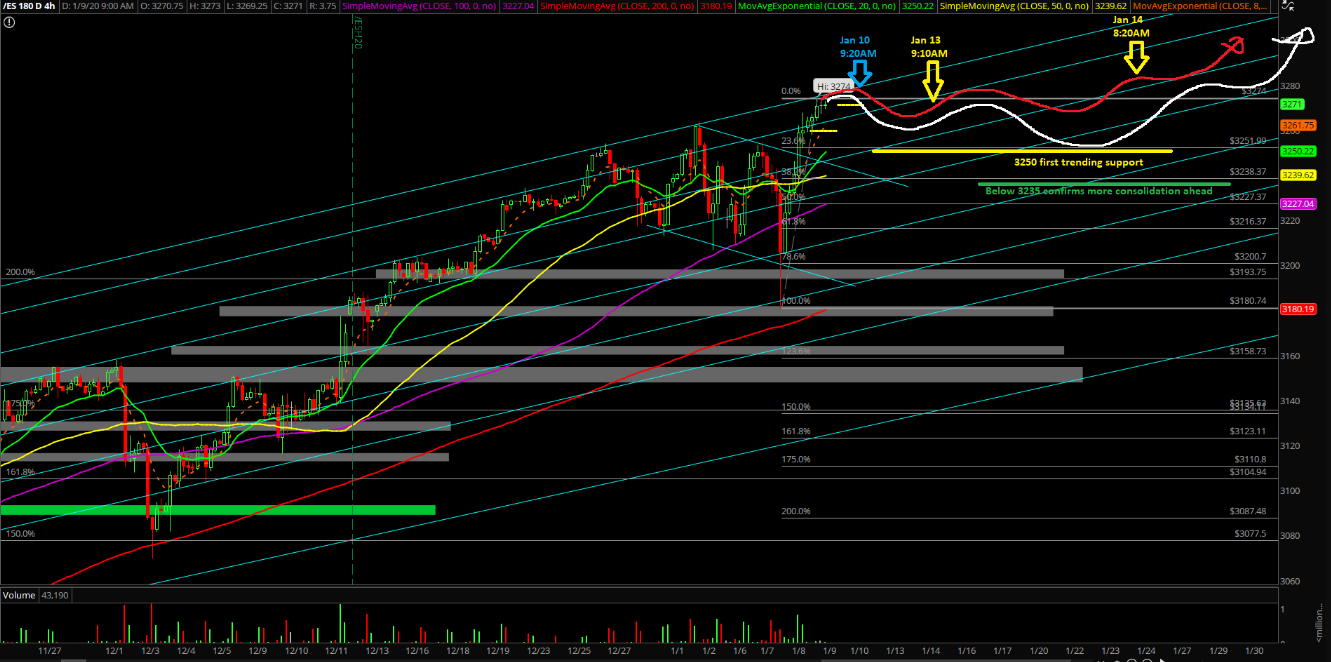 Emini S&P 500