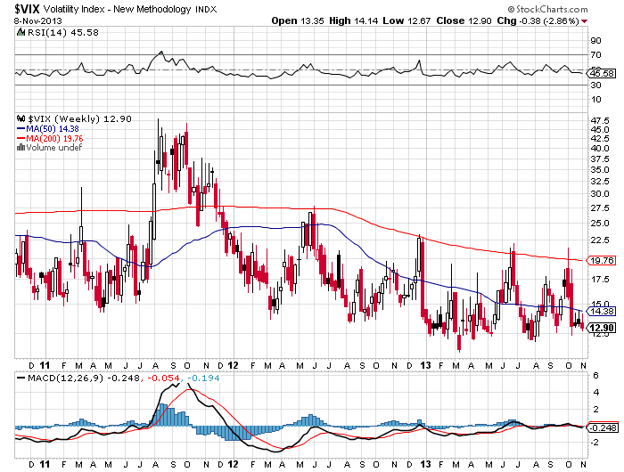 VIX