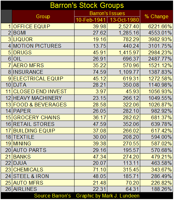 Barron'Stock Group