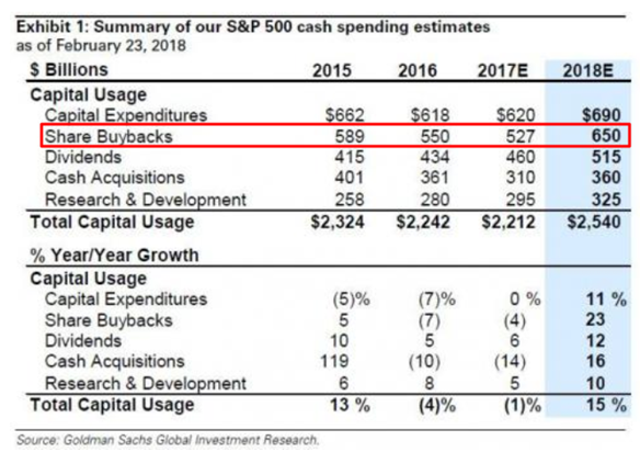 SPX Cash Spending Estimates 2015-2018